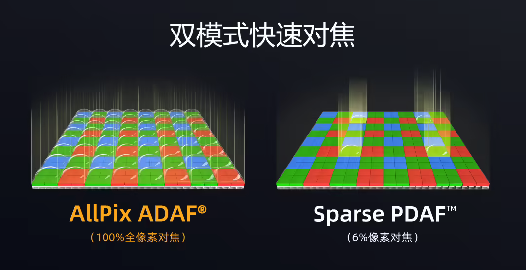 思特威推出全流程国产5000万像素CMOS传感器 低功耗适配高端旗舰手机